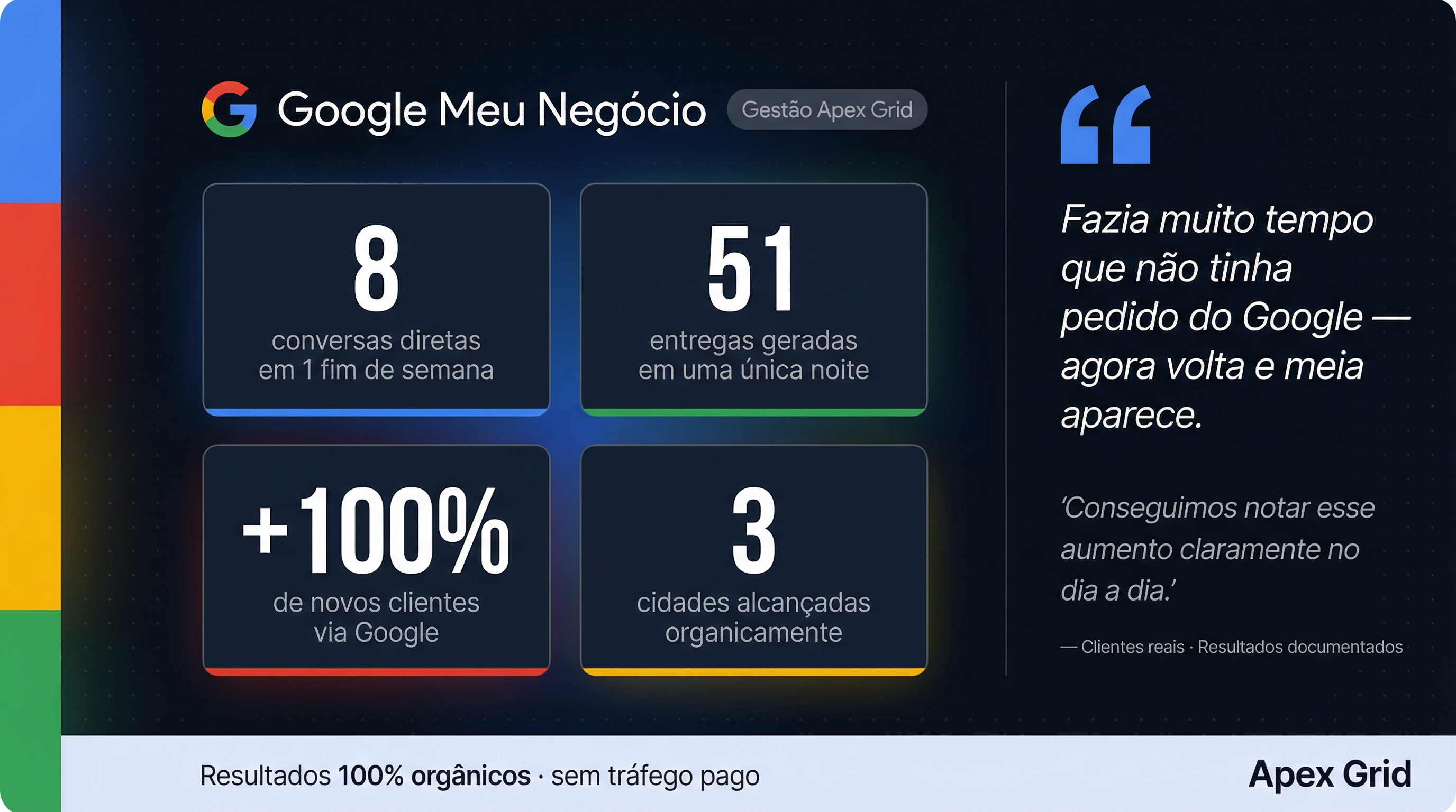 Google Meu Negócio — Resultados