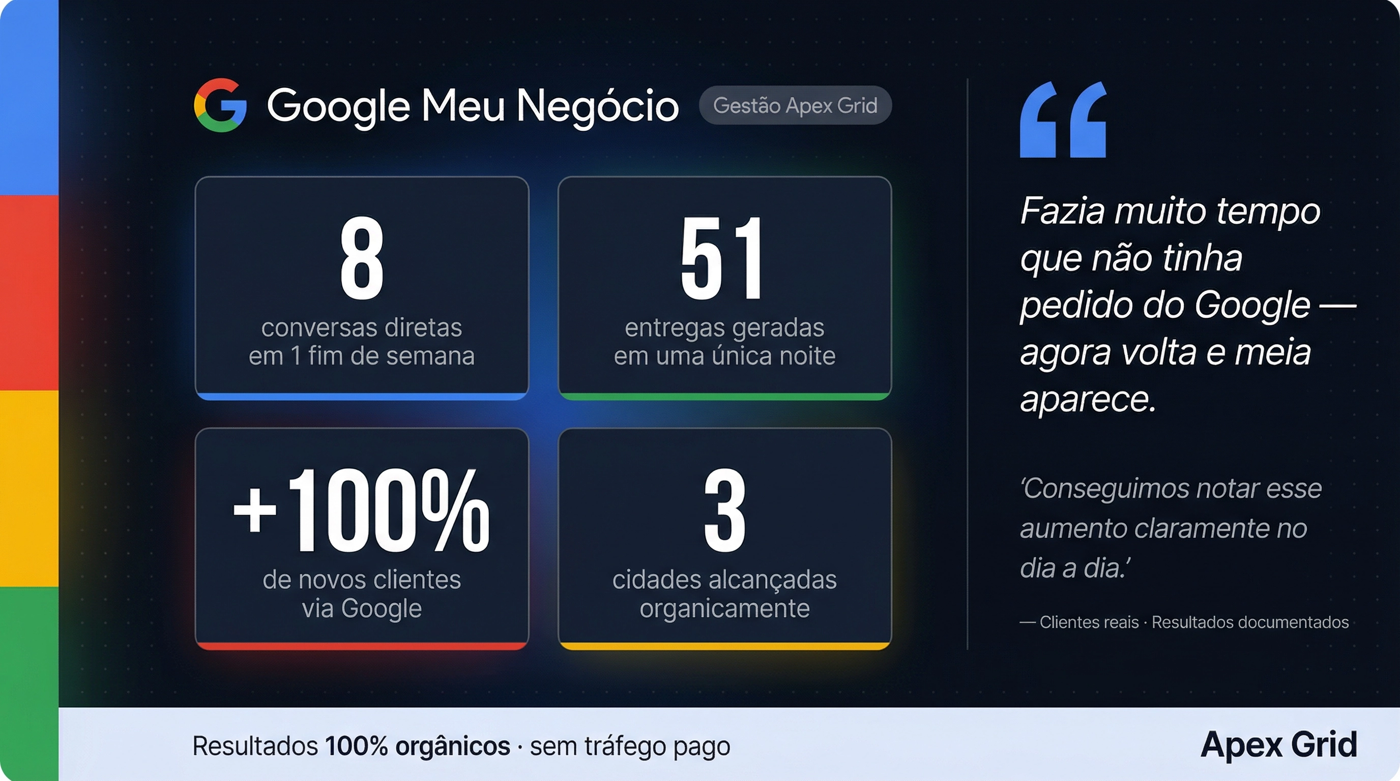 Google Meu Negócio