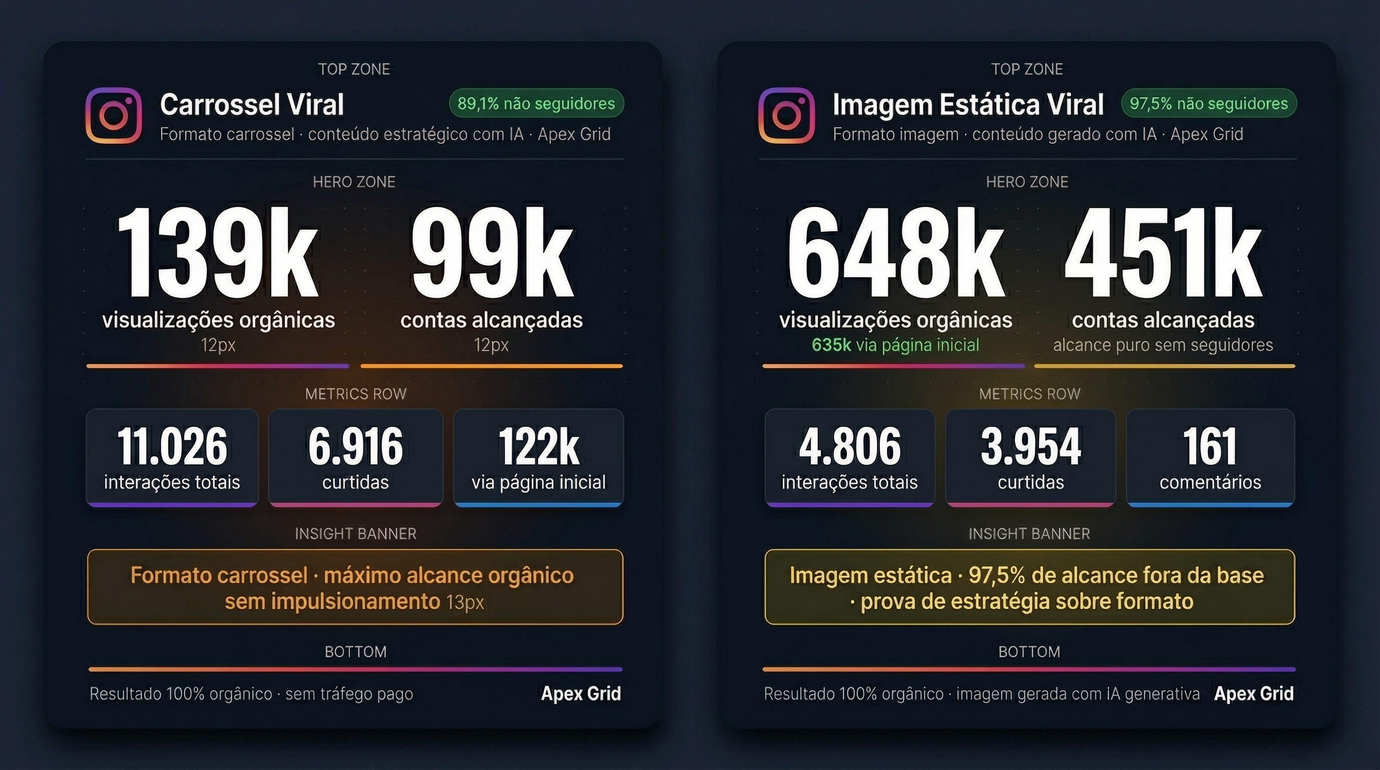 Carrossel Viral 648k