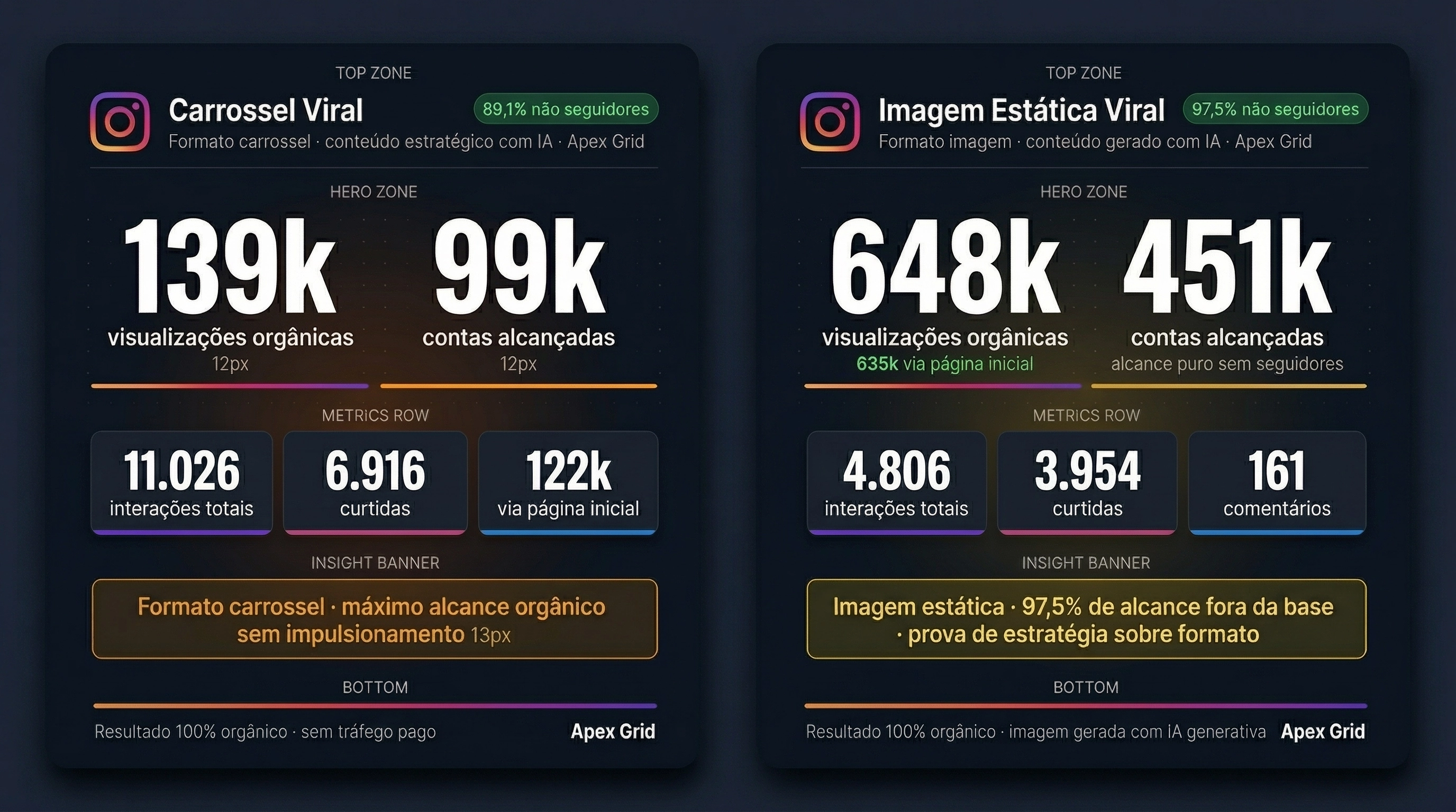 Carrossel Viral 648k