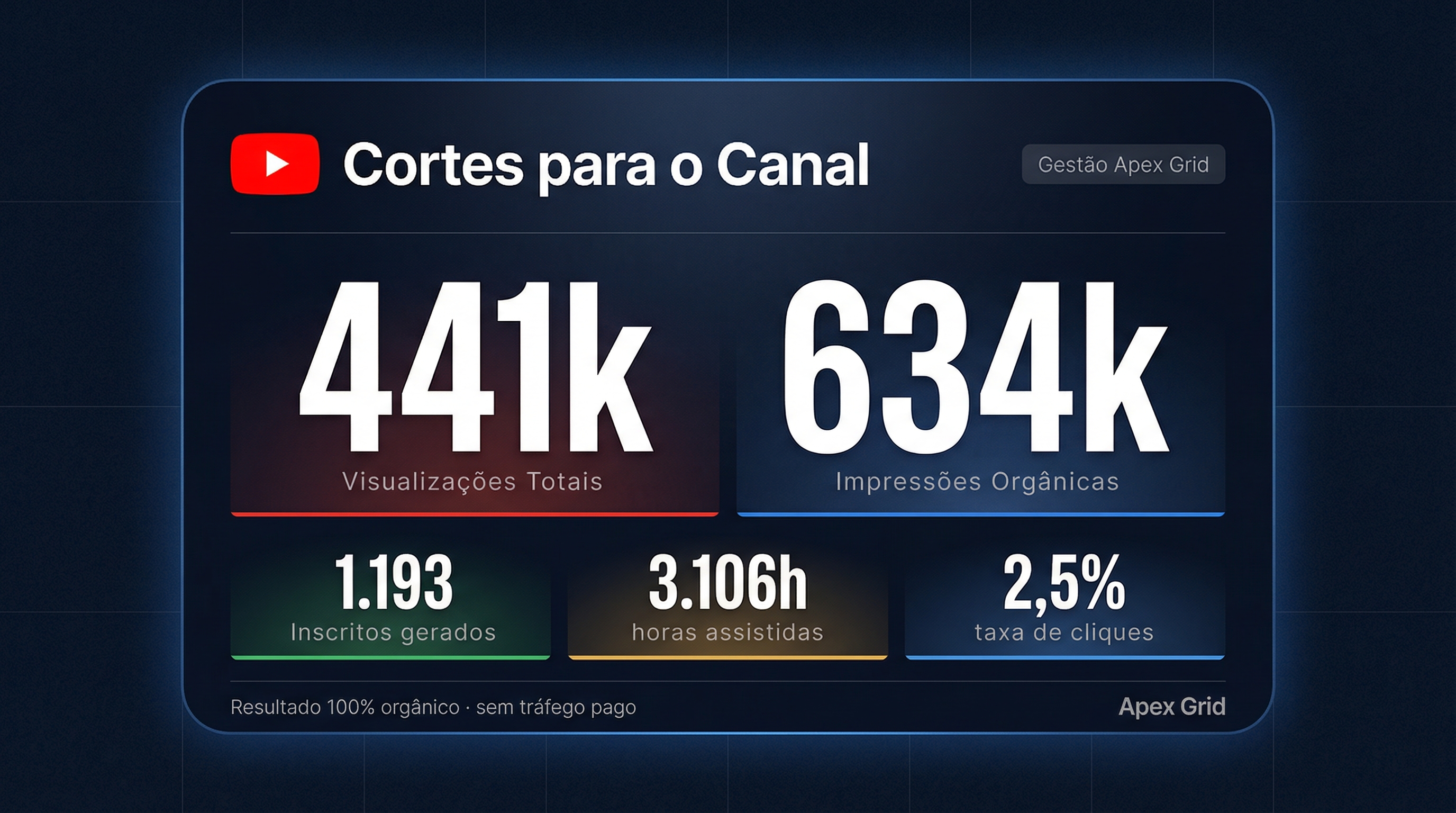 YouTube Atibaia Pod+